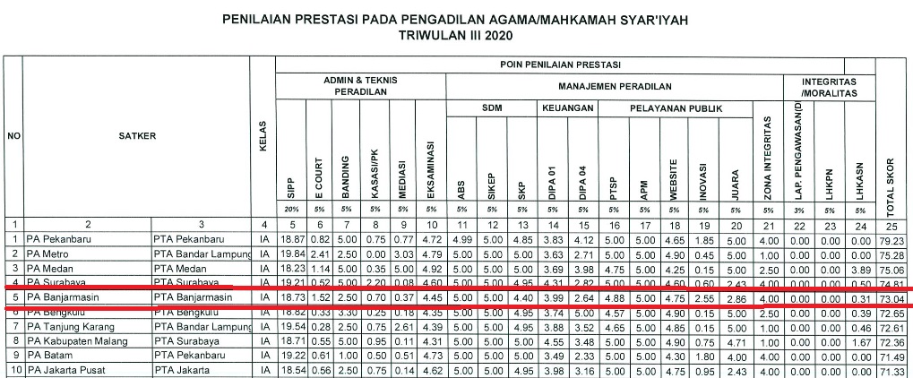 Peringkat 5.jpg