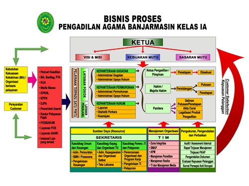 bisnis proses PABJM.jpg